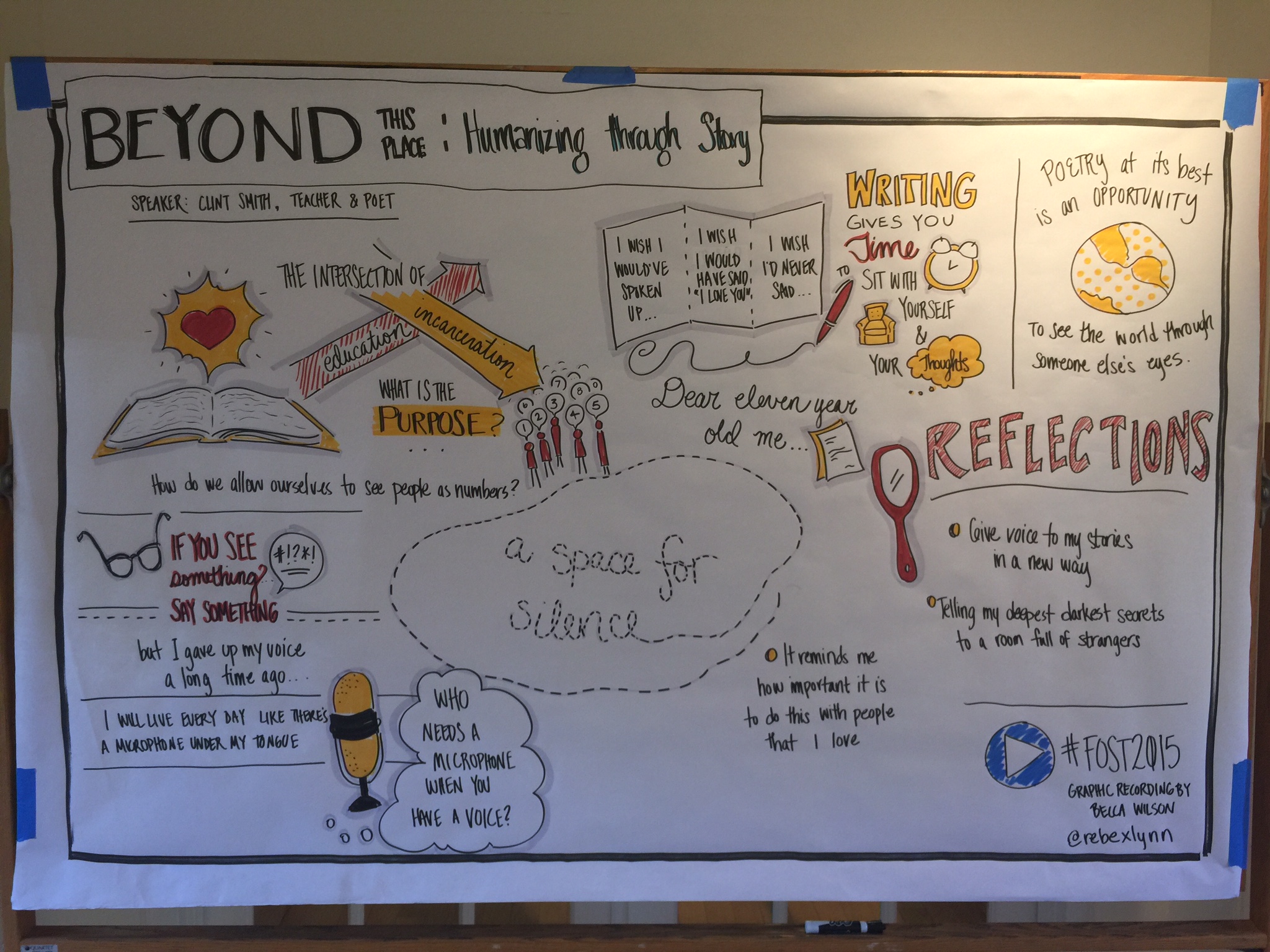 The graphic recording I did during Clint's session